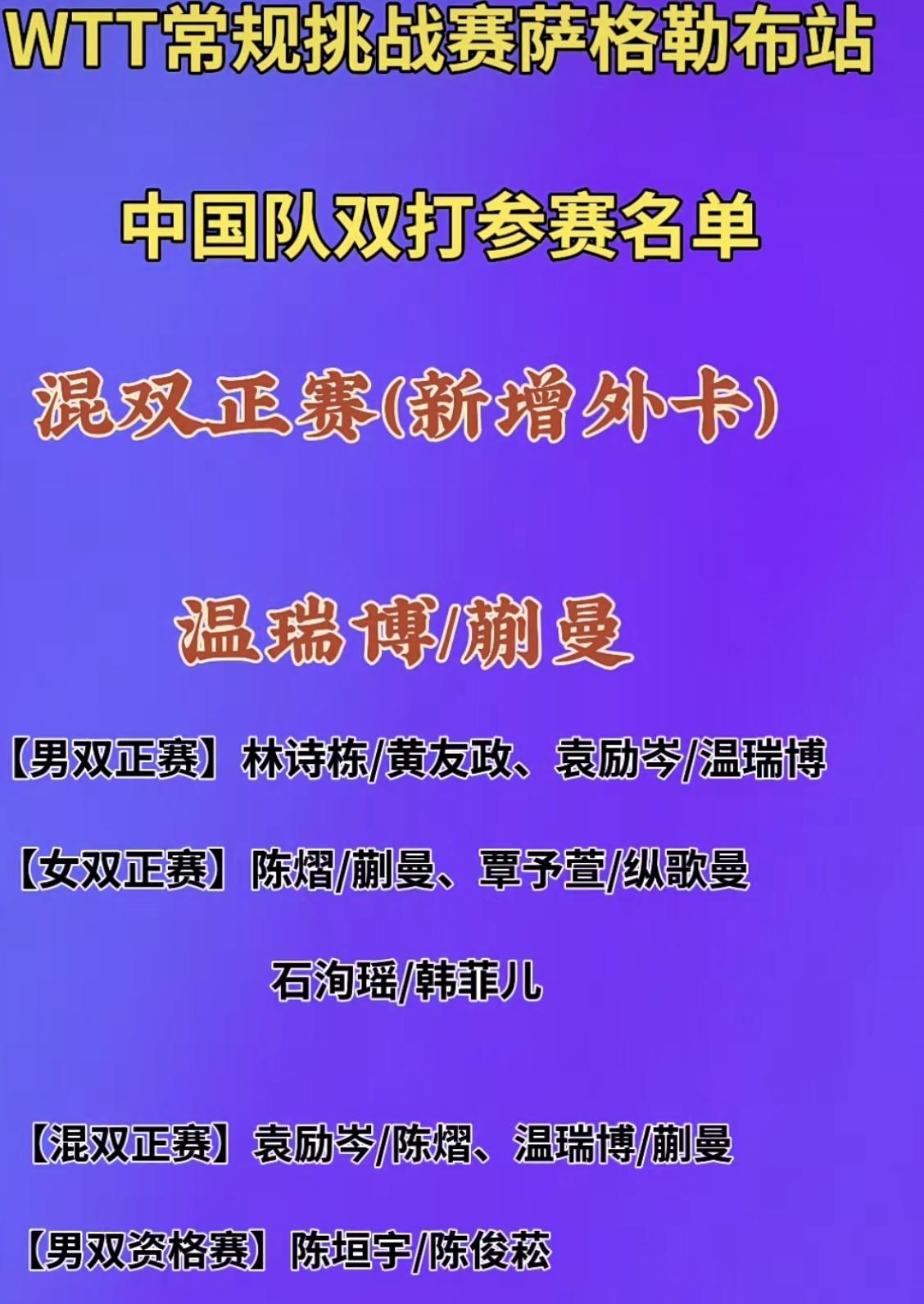 温瑞博/蒯曼打混双——WTT常规挑战赛萨格勒布站外卡 男单方博 ，混双蒯曼/温瑞