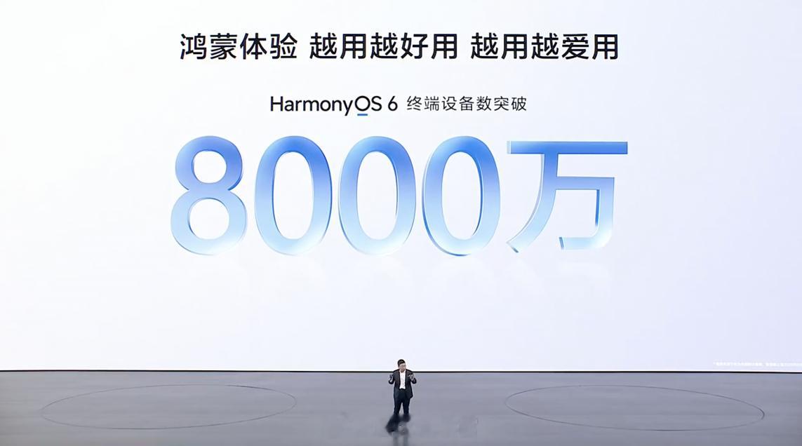 鸿蒙 OS 6 终端设备数目突破 8000 万。308_IO华为
