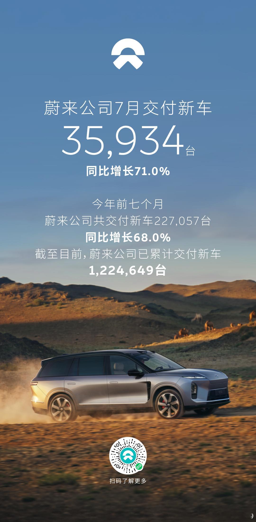 蔚来 7 月交付 35934 辆 