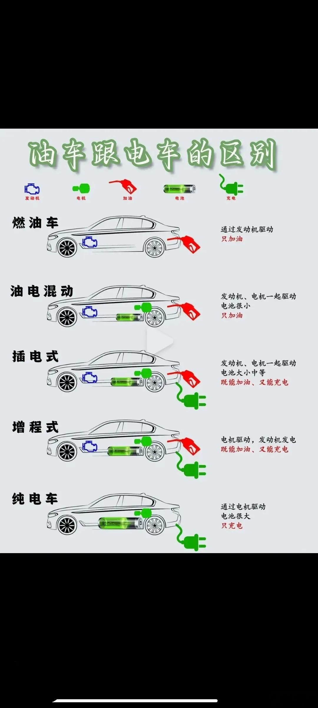 油车和电车的区别 ​​​