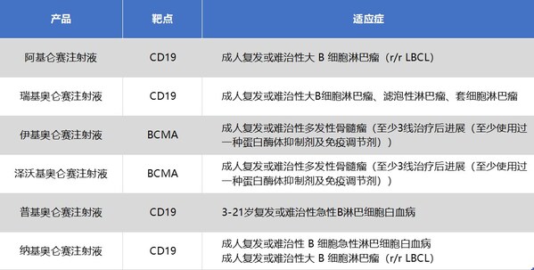 陆道培医院CAR-T矩阵：6款商业+2项临床试验，破解复发难治困局