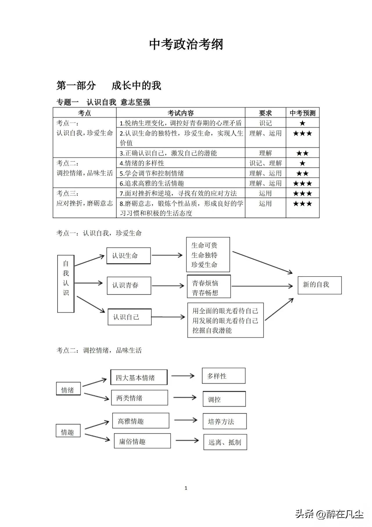 初中道德与法治知识点思维导图 ​​​中考道法教材 初中知识汇总 九上道法笔记 初