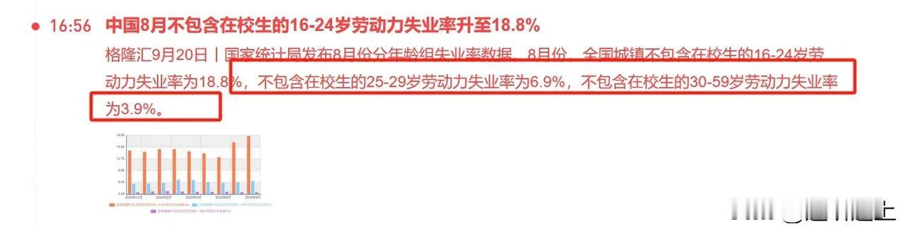 统计局发布的 30-59 岁失业率是 3.9%，这个数据准确么？？

怎么身边如