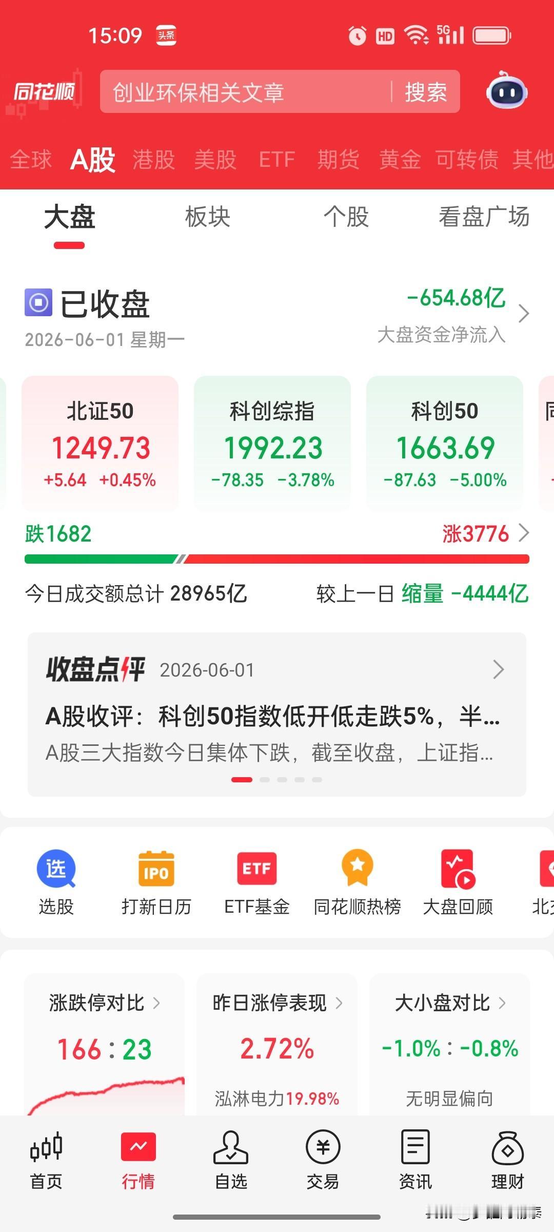 科创50连续暴跌5%！半导体崩盘，煤炭养鸡逆势大涨——风格切换确认

今天收盘，