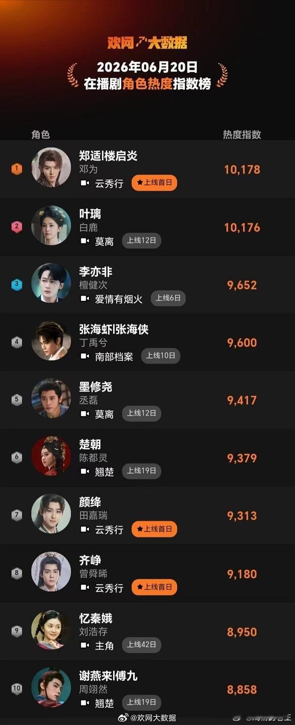 太好笑了这也能按头邓为三番男二，一集五分钟，要粉丝挂播？三番男二1w➕ybc，自