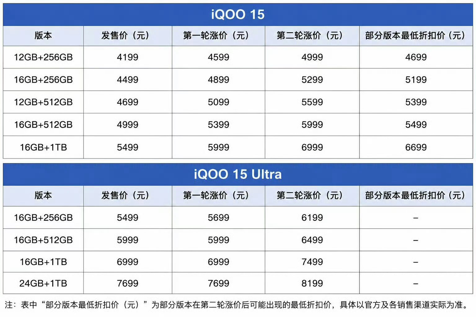 丸辣，iQOO 15 Ultra涨价了 