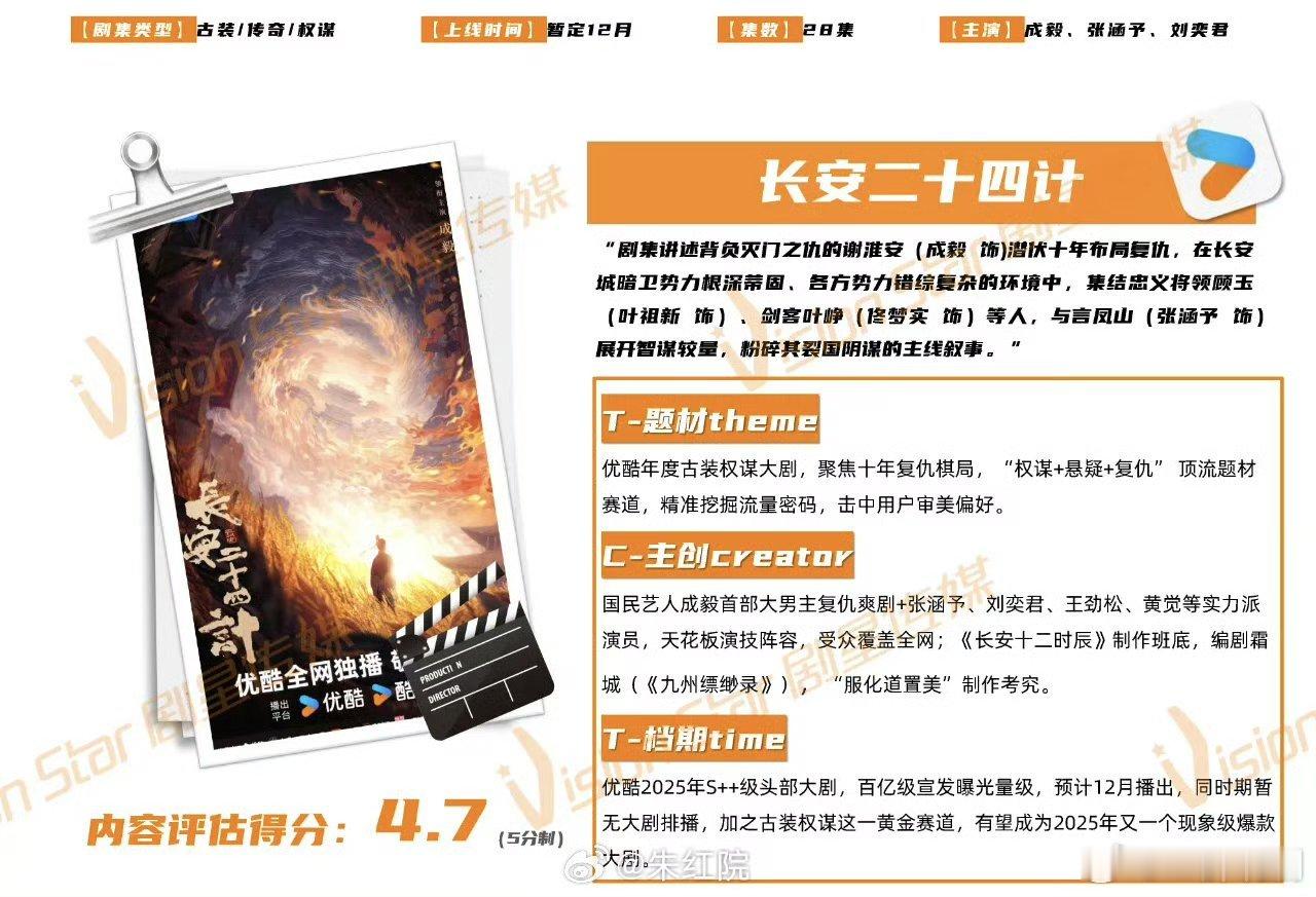 【二胖发布】 国民艺人成毅首部大男主复仇爽剧《长安二十四计 》招商看点【题材】优