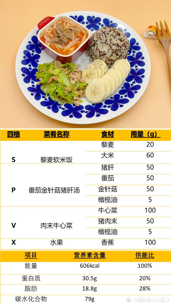 我发布在“食谱工作室”的四格老年人食谱[耶][耶][耶][耶]对于老年人来说，平