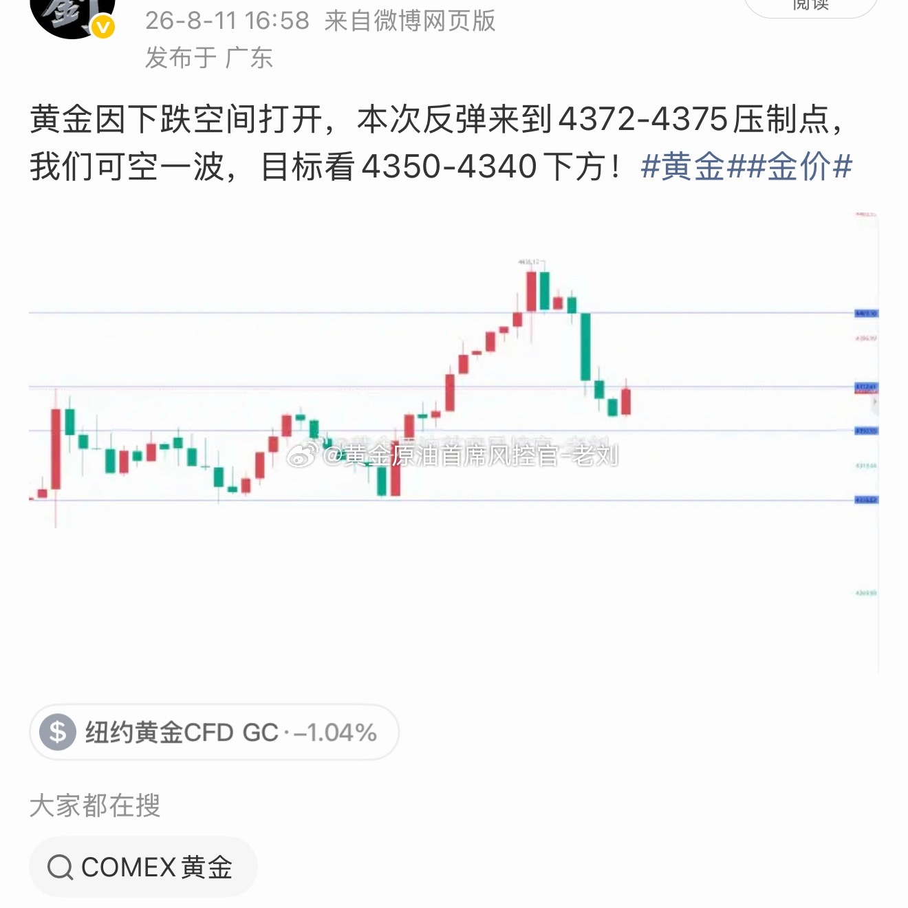 黄金4375/4381的空单，在4384止损90/30点离场！这波突发上涨属实没
