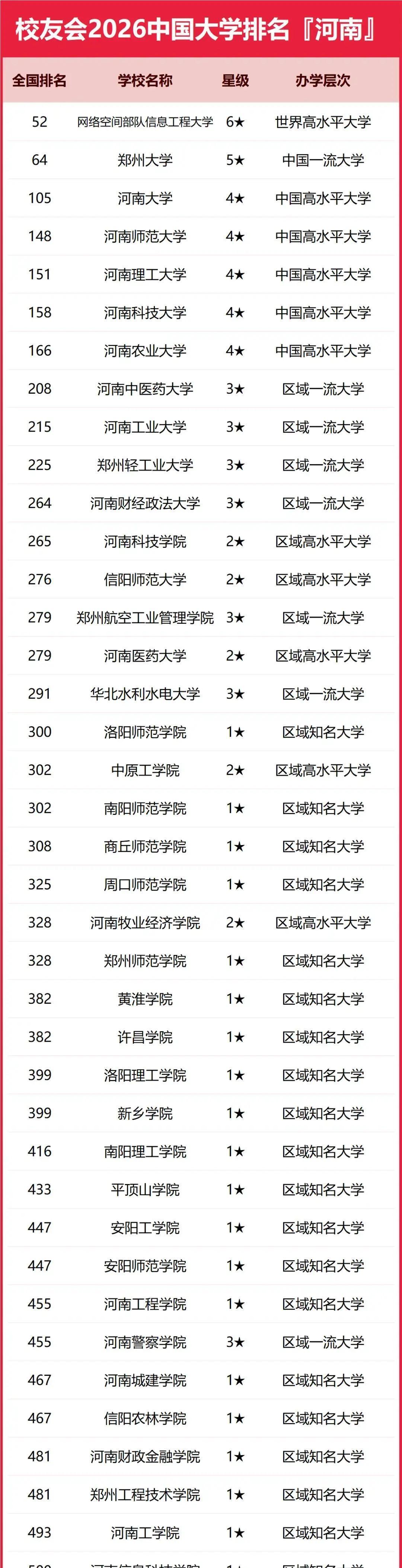 当河南工业大学用6个全球前1%学科苦守215名时，黄淮学院靠精准对接产业在382