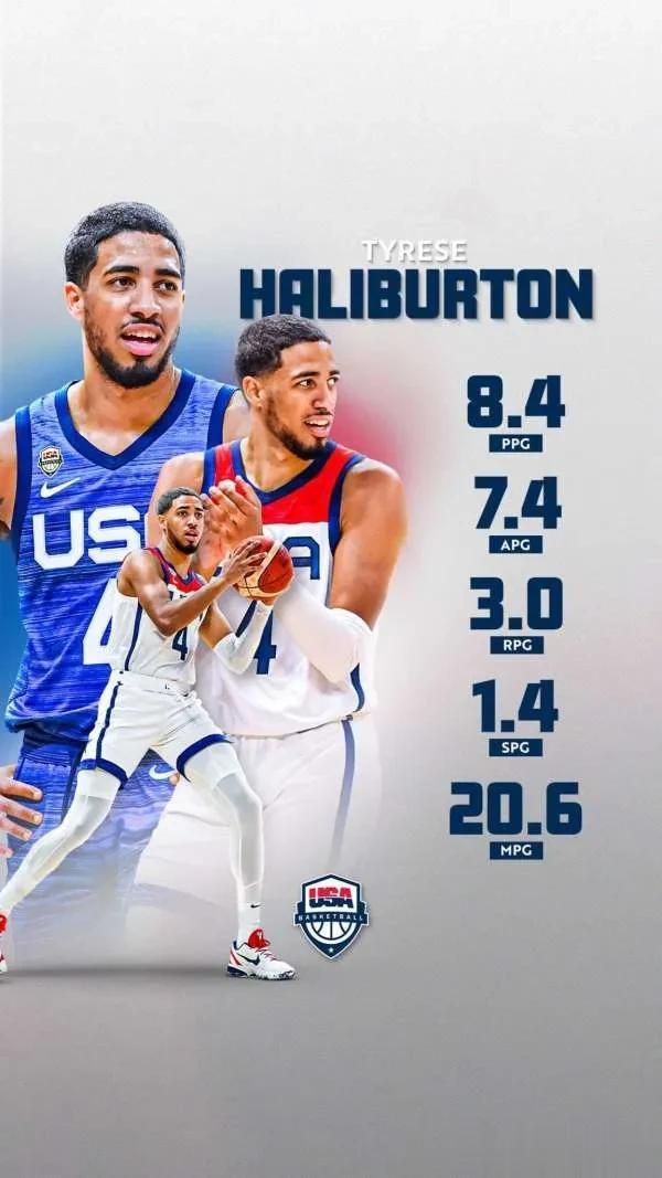  
北京时间8月24日NBA步行者队官方点评：我们的明星后卫哈利伯顿看来已经准备