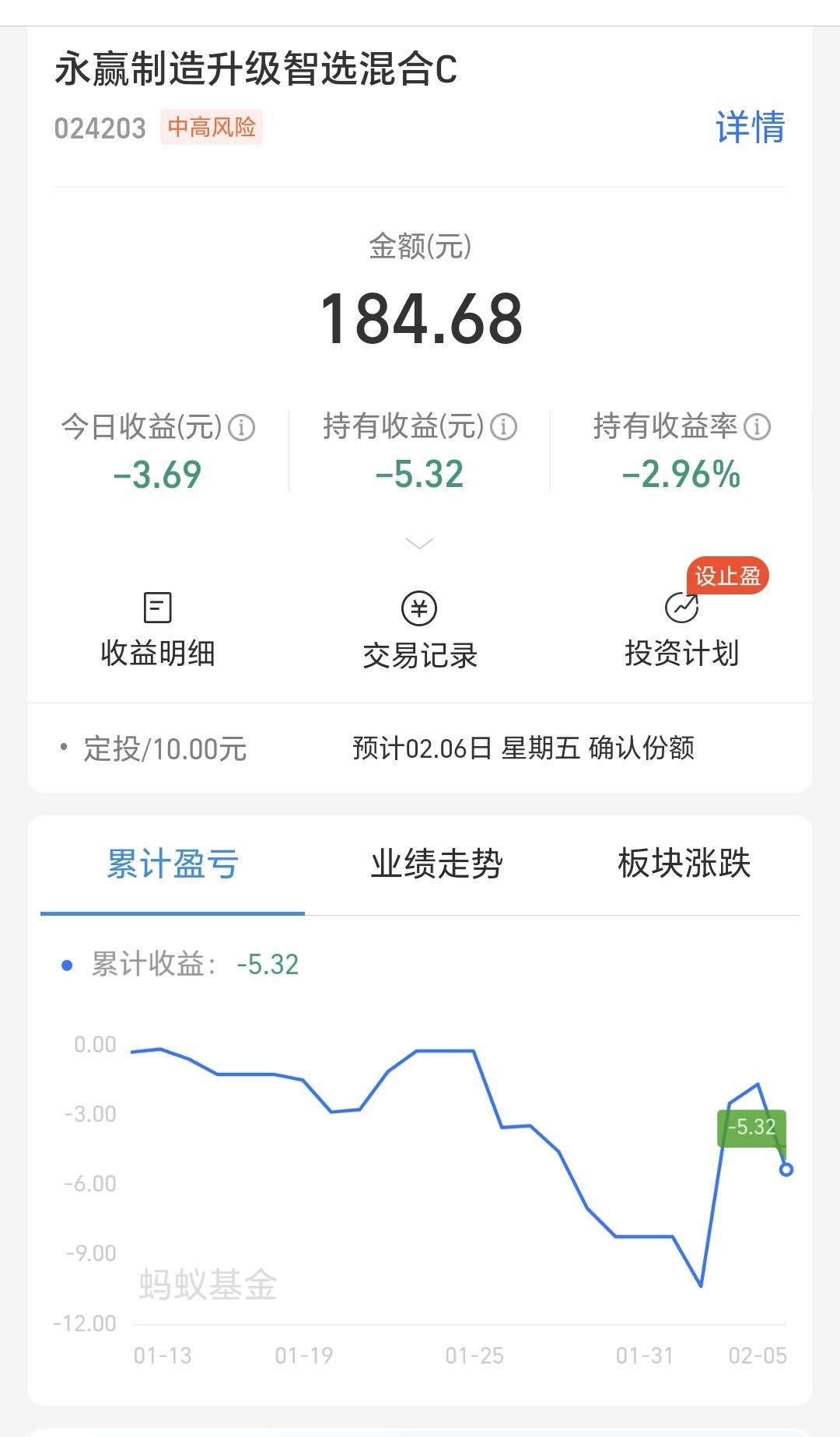 基金：可控核聚变板块应该怎么办
持有的可控核聚变板块基金，昨天晚上净值更新下跌了