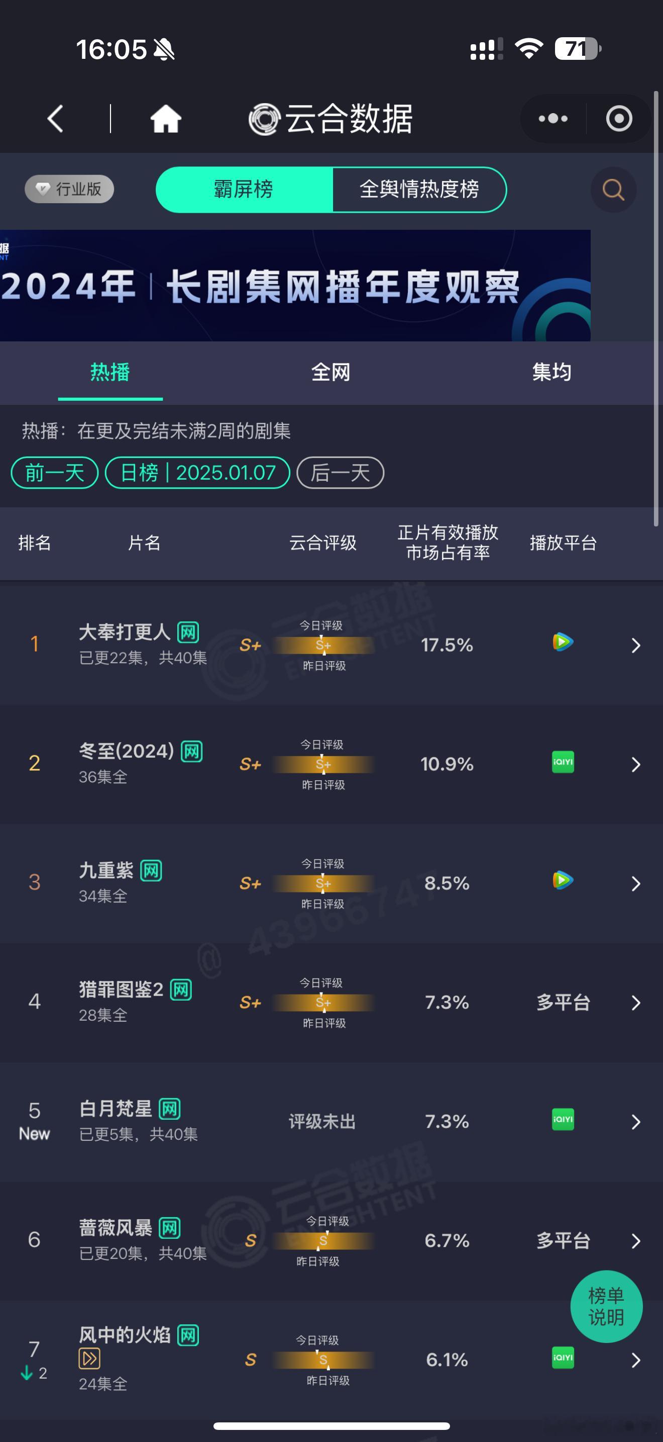 白月梵星国色芳华首日云合占比  《白月梵星》和《国色芳华》这两部剧的首日云合占比