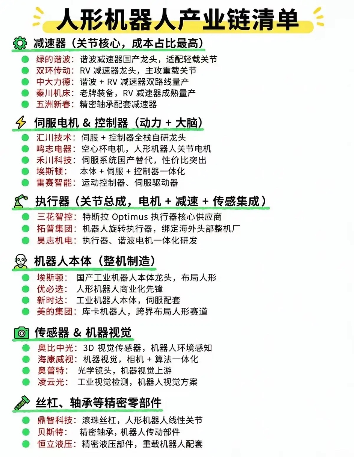 人形机器人产业加速落地，拆解六大核心产业链环节很多人觉得人形机器人还停留在实验室