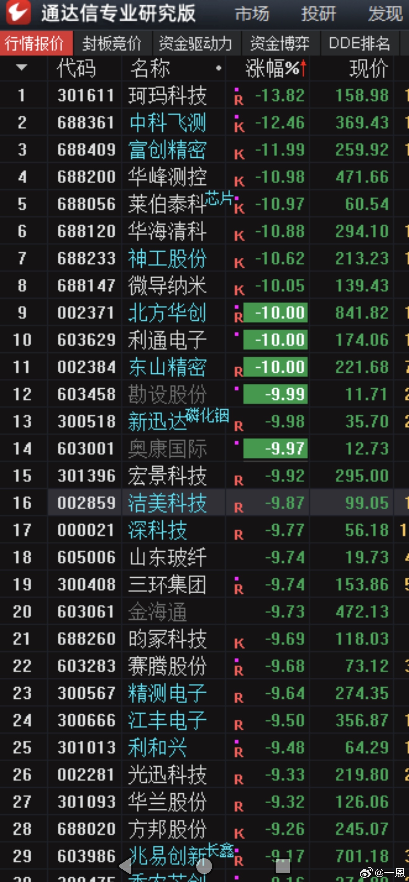 上星期就警告你们离开光，看看