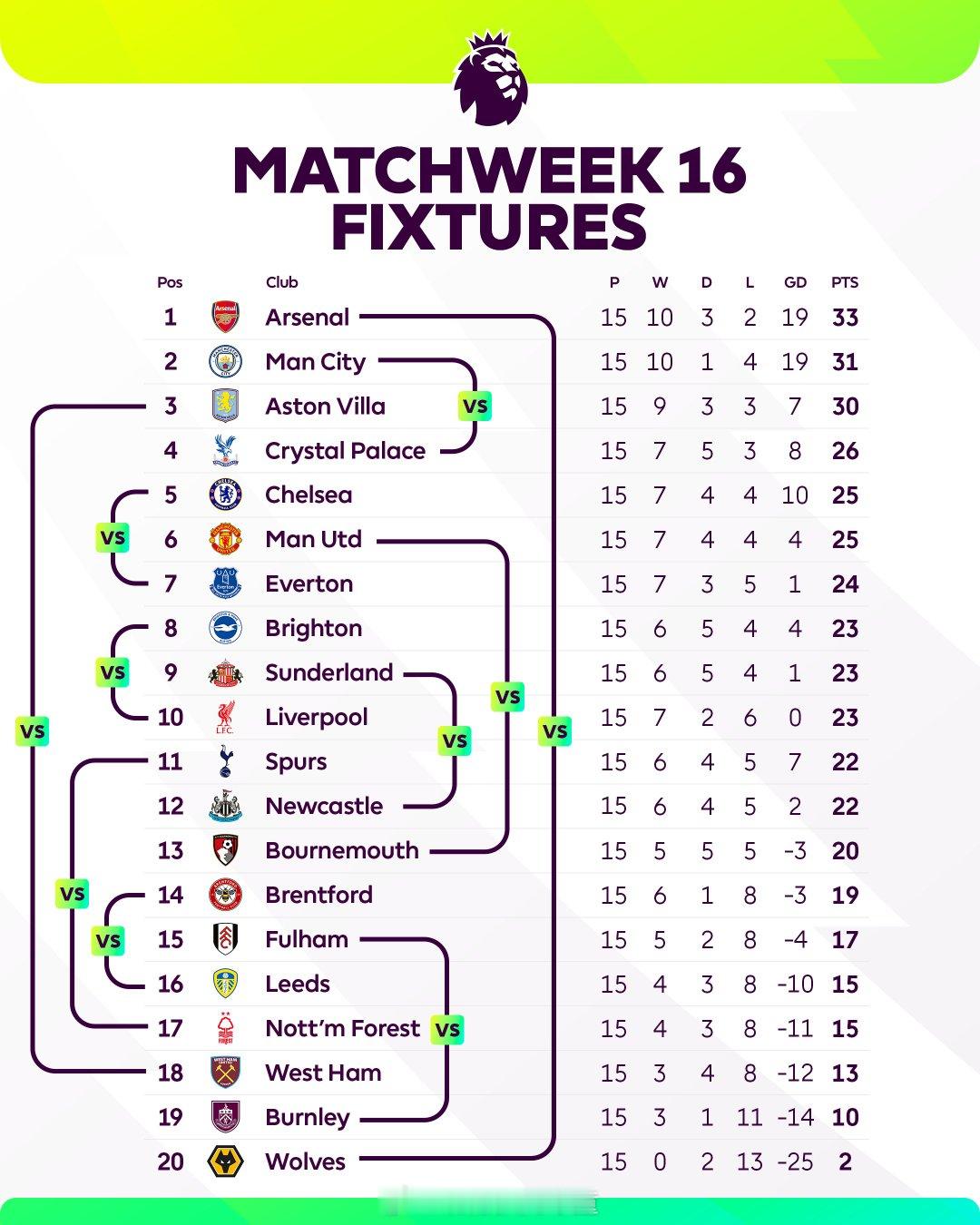 英超第16轮对阵情况阿森纳vs狼队 英超联赛 阿森纳