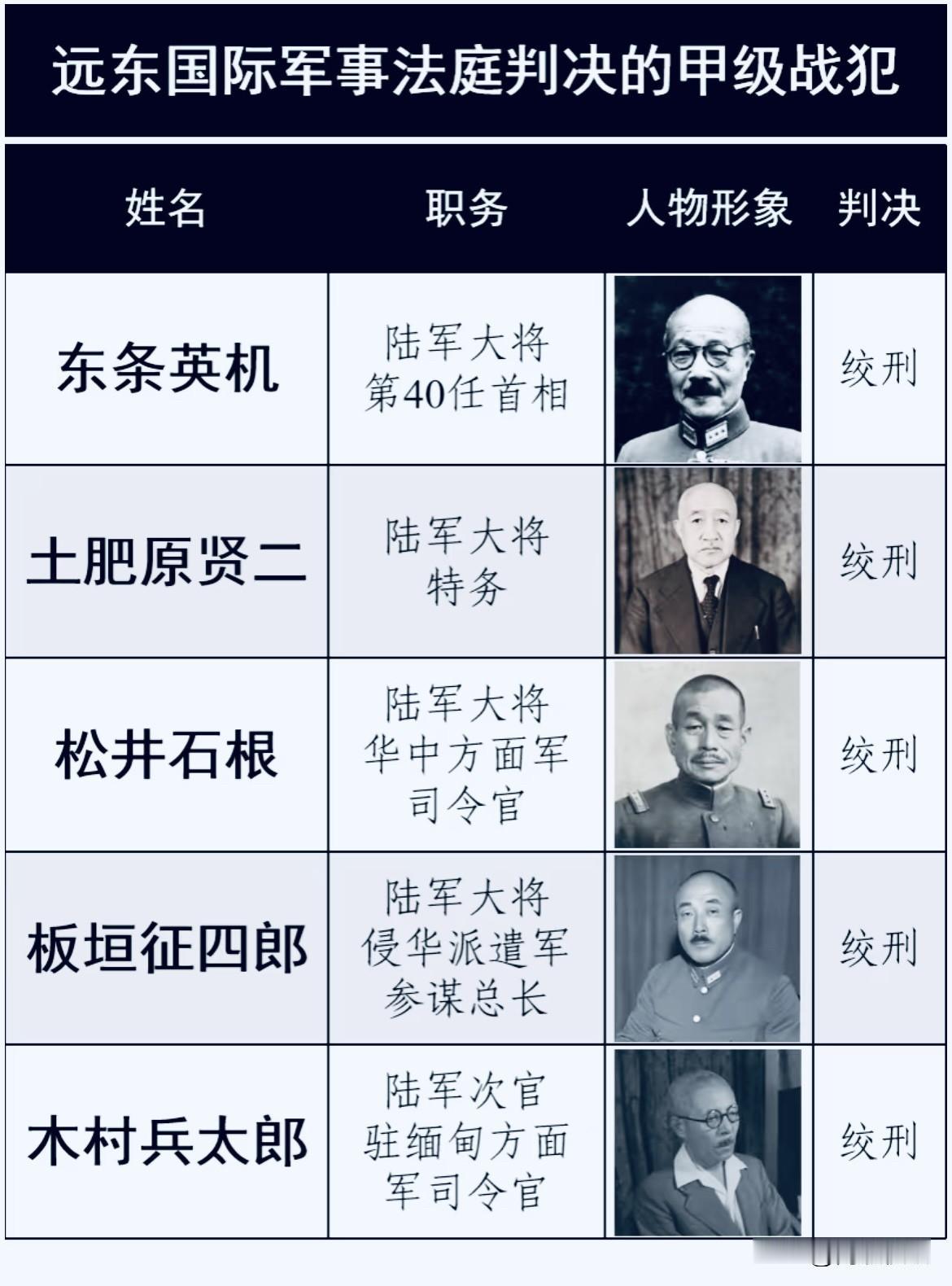 藏了50年的阴谋曝光！日本偷偷供奉14名甲级战犯，真相根本洗不白
 
最近，一则