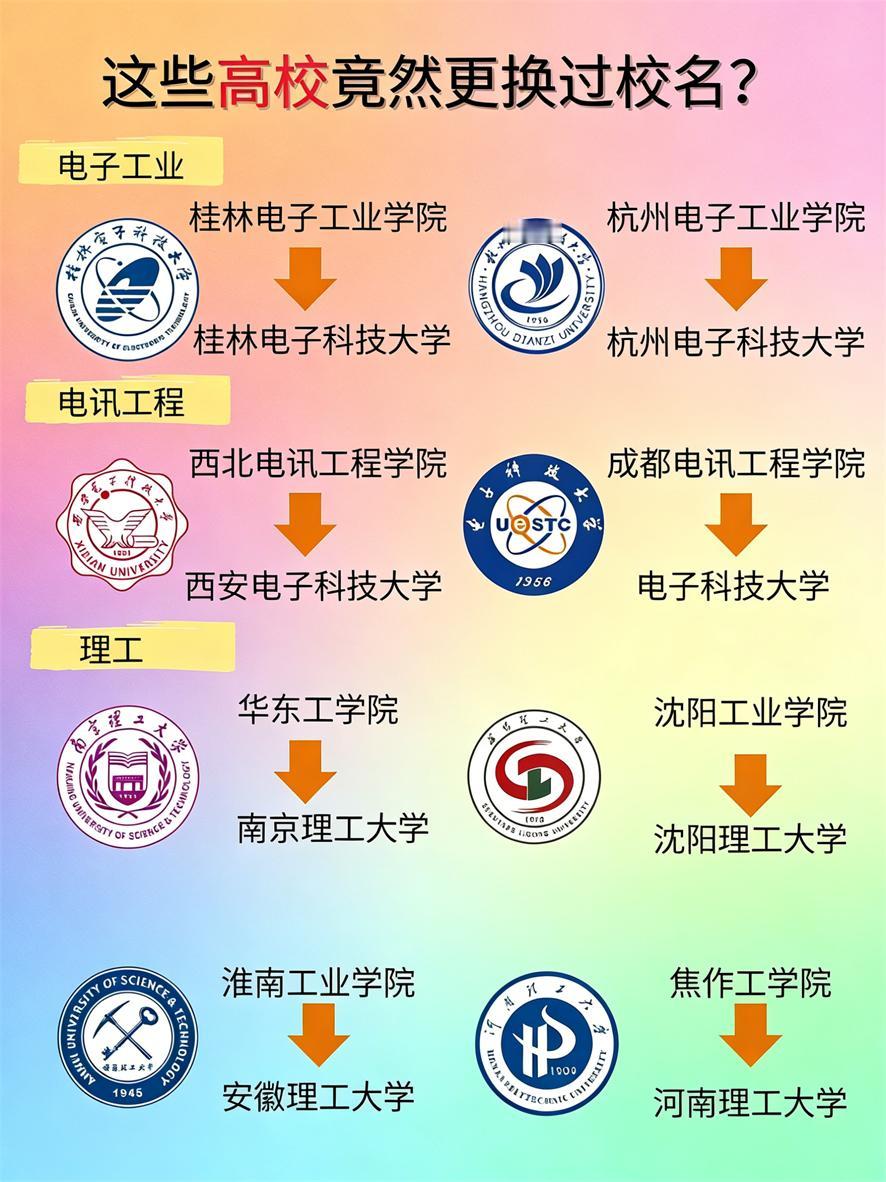 宝子们，高校改名这事儿可太有意思了！好多学校都想借改名 “一夜成名”。像武汉纺织