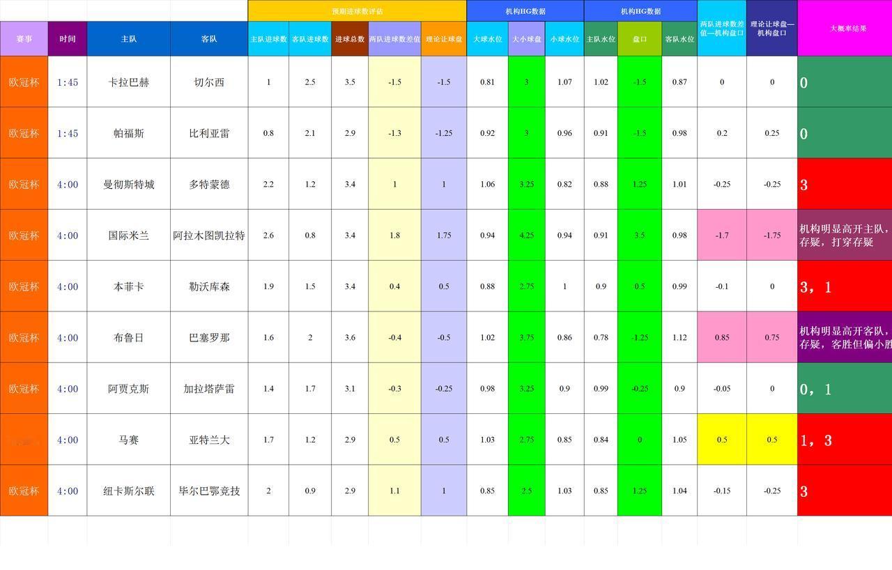 202501106基于进球预期模型和机构数据的欧洲主流联赛模拟
数据差异大的比赛