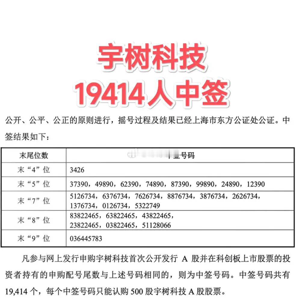 宇树科技中签号及中签结果出炉！总共19414个中签号！19414人幸运中签！每签