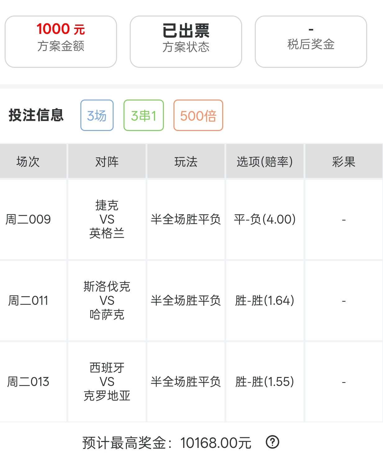 10倍半全场实战分享！今天爽了呀！ ​​​