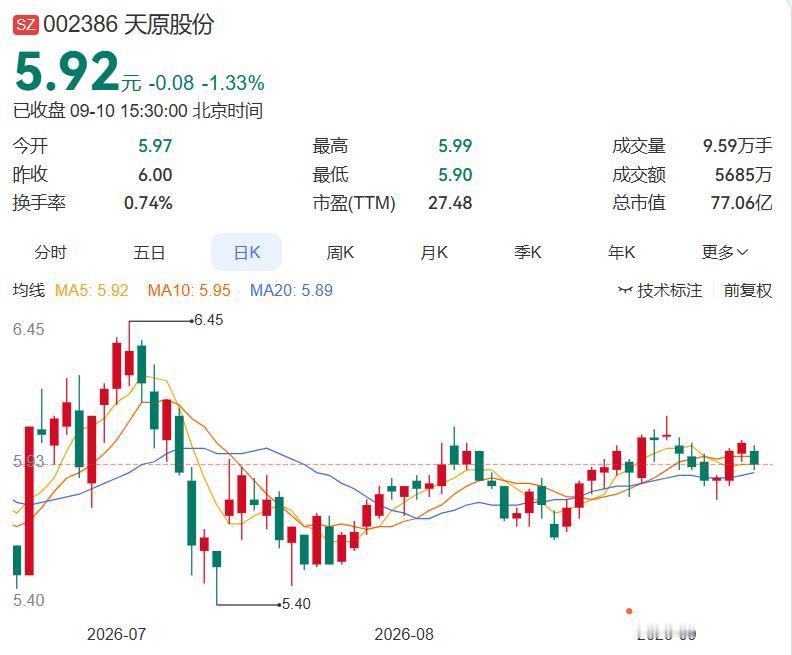 2026.9.10晚间上市公司重大事项公告（二）：
 
一、重大事项公告：
1.