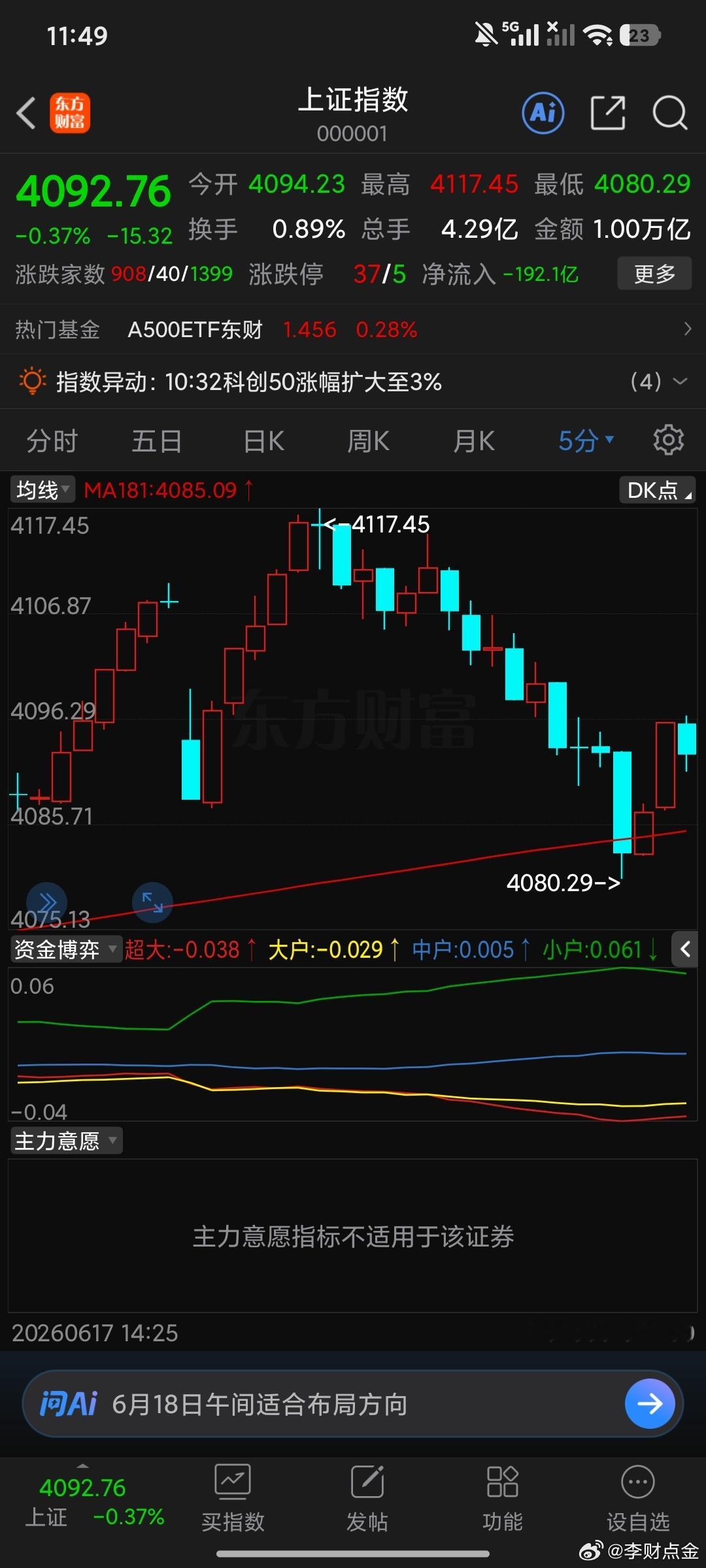 下午主力就明牌了啊，要么我给你死守5分钟181收盘4085上方呗。要么，我就给你