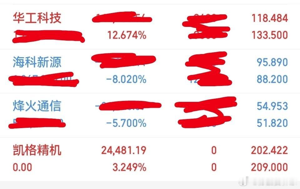 今日：出局：凯格精机持有：华工科技，海科新源，烽火通信！ 