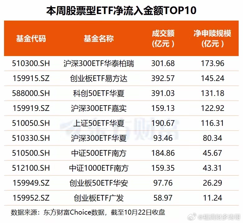周五A股为何大跌转大涨？下周一A股还能再走高吗？一、周五A股走势真的是惊天动地呀