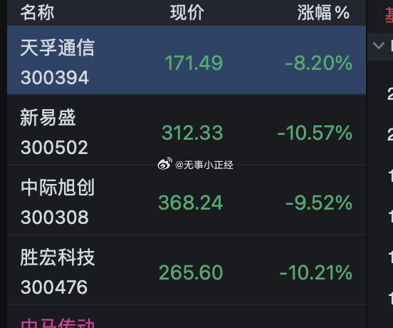 太刺激了，易中天暴涨暴跌成常态了！a股 ​​​