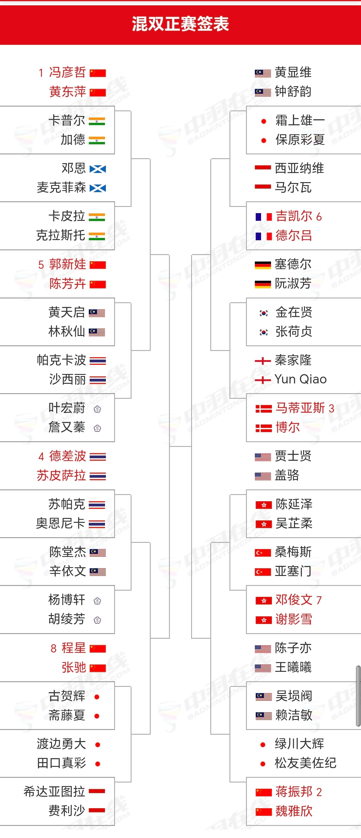 踏萍万里浪 日本羽毛球公开赛 super7507月14日-19日完整签表 