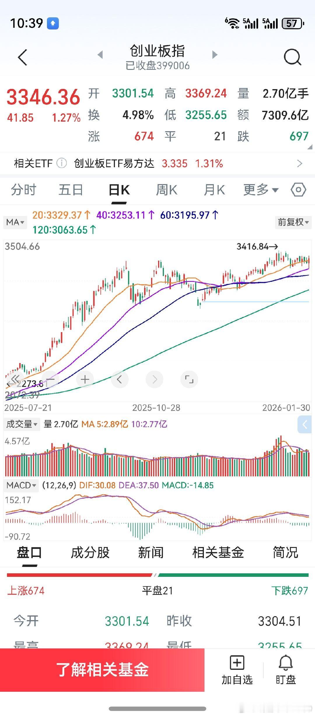 这样吧，微博又提前写了。超市又要营业了，东西随便买。明天一开盘，恐怕低开的高开的