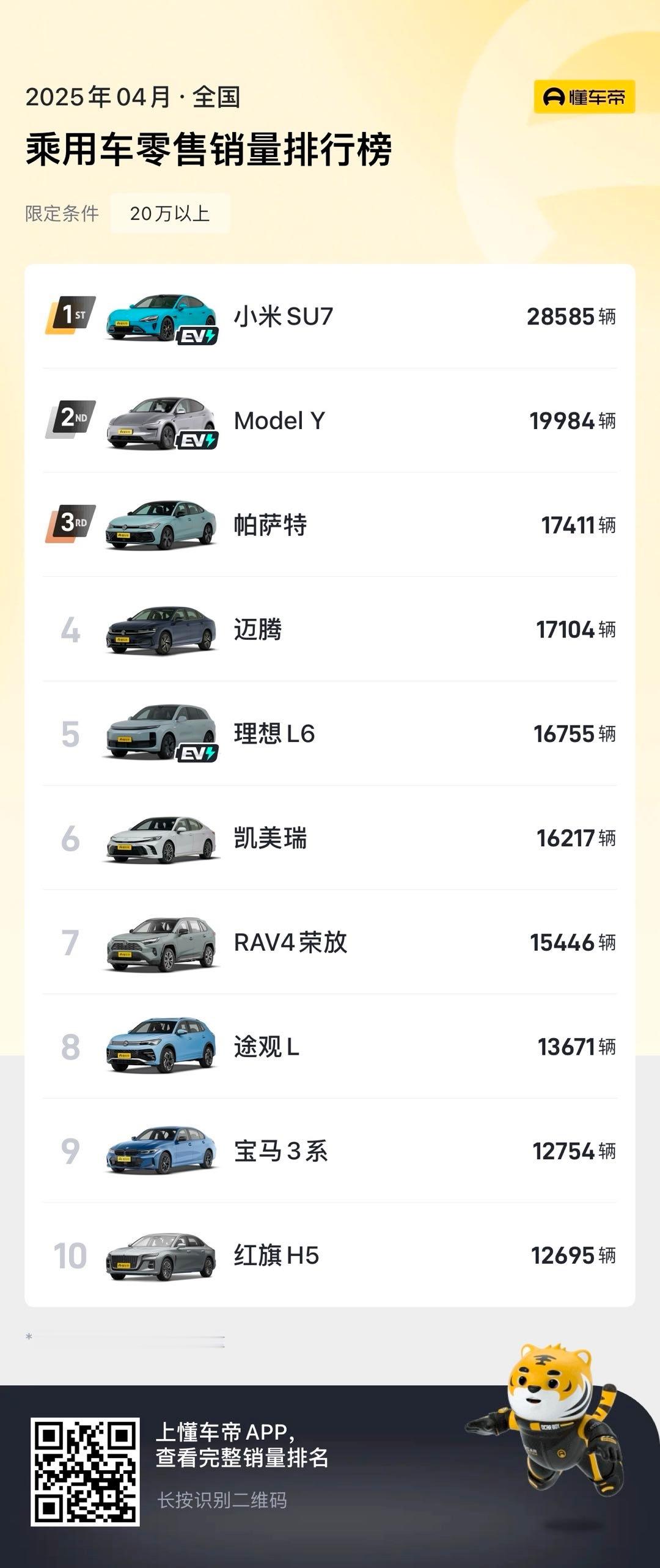 Model Y仍然是销量第一？特斯拉Model Y在中国区销量连续下滑，却依旧稳