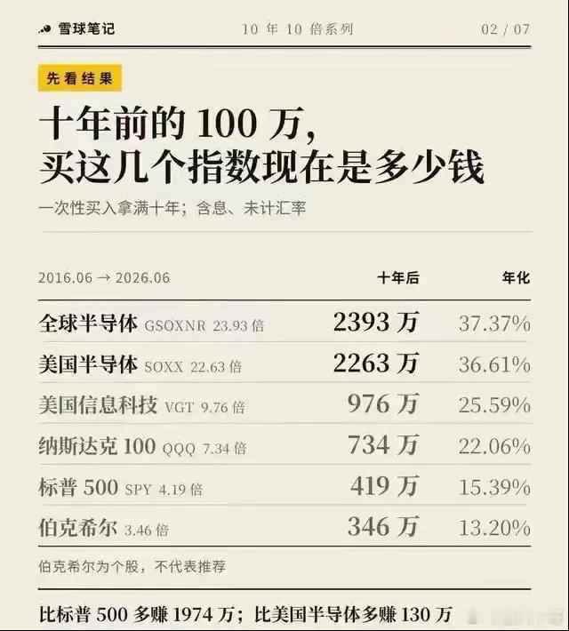 什么才是真正的股票投资？什么才是真正的价值投资？什么样的股票才值得长期持有？什么