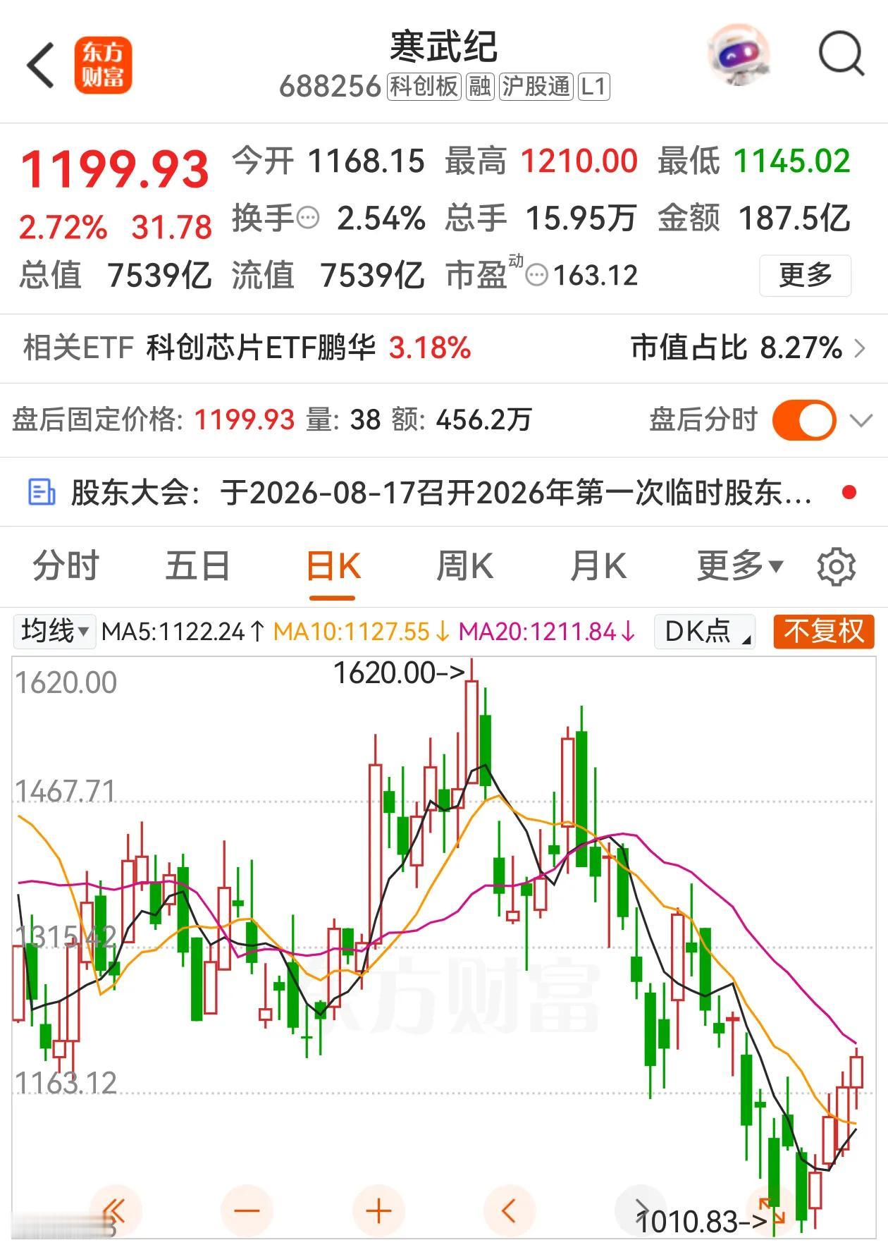 寒王中报出炉，业绩很好但不讨喜，收入增长108%，归母净利润增长122%，不过人
