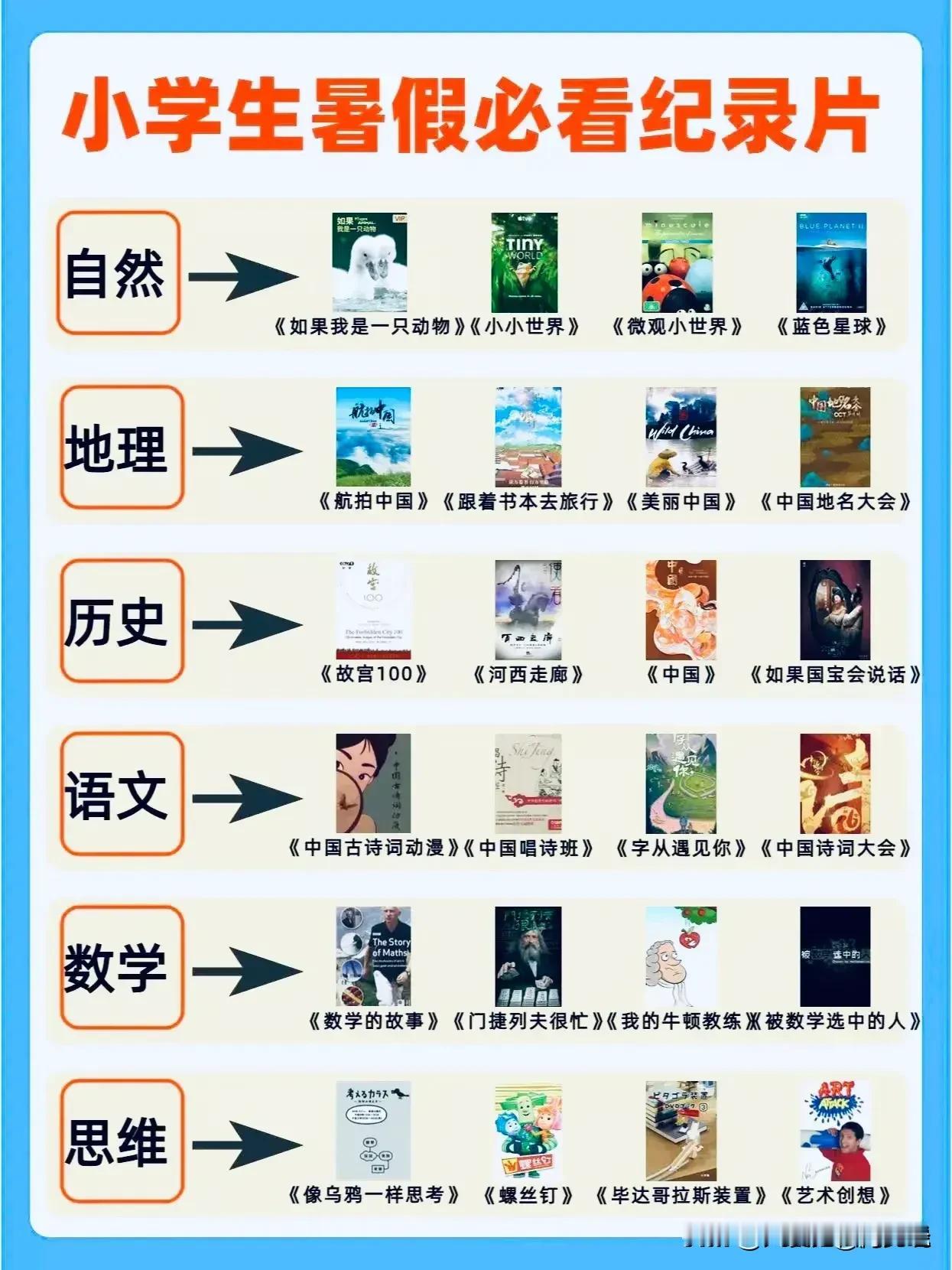 我发现了个国庆不按套路的方法，那就是“当父母给孩子看纪录片，知识暴涨，眼界格局炸