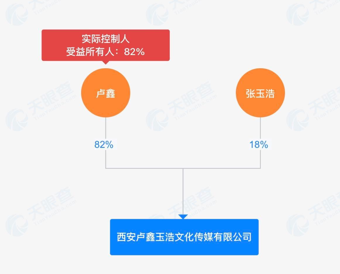 #相声演员卢鑫被法院执行悬赏公告#【知名相声演员卢鑫被法院执行悬赏公告 执行标的