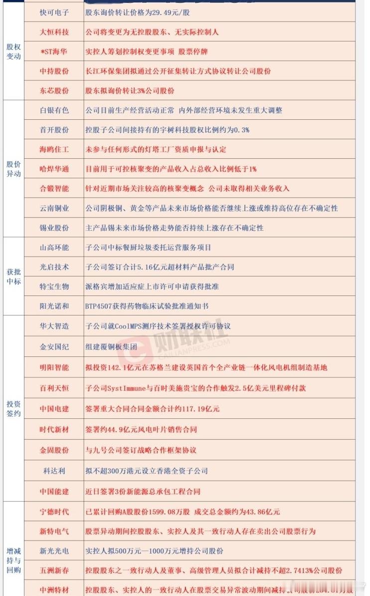 10月12日公告早知道。 ​​​
