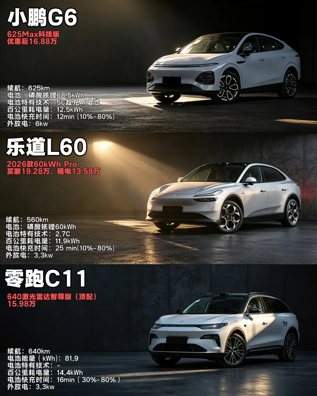 决赛圈三选一！G6/L60/C11你会选谁？