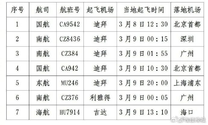 【外交部领保中心：请滞留中东地区的中国旅客关注航班信息】连日来，外交部和中国民航