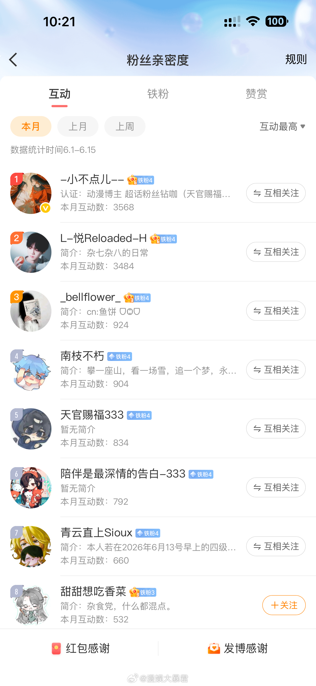 漫娱大暴君 6.1-6.15互动榜前8名 