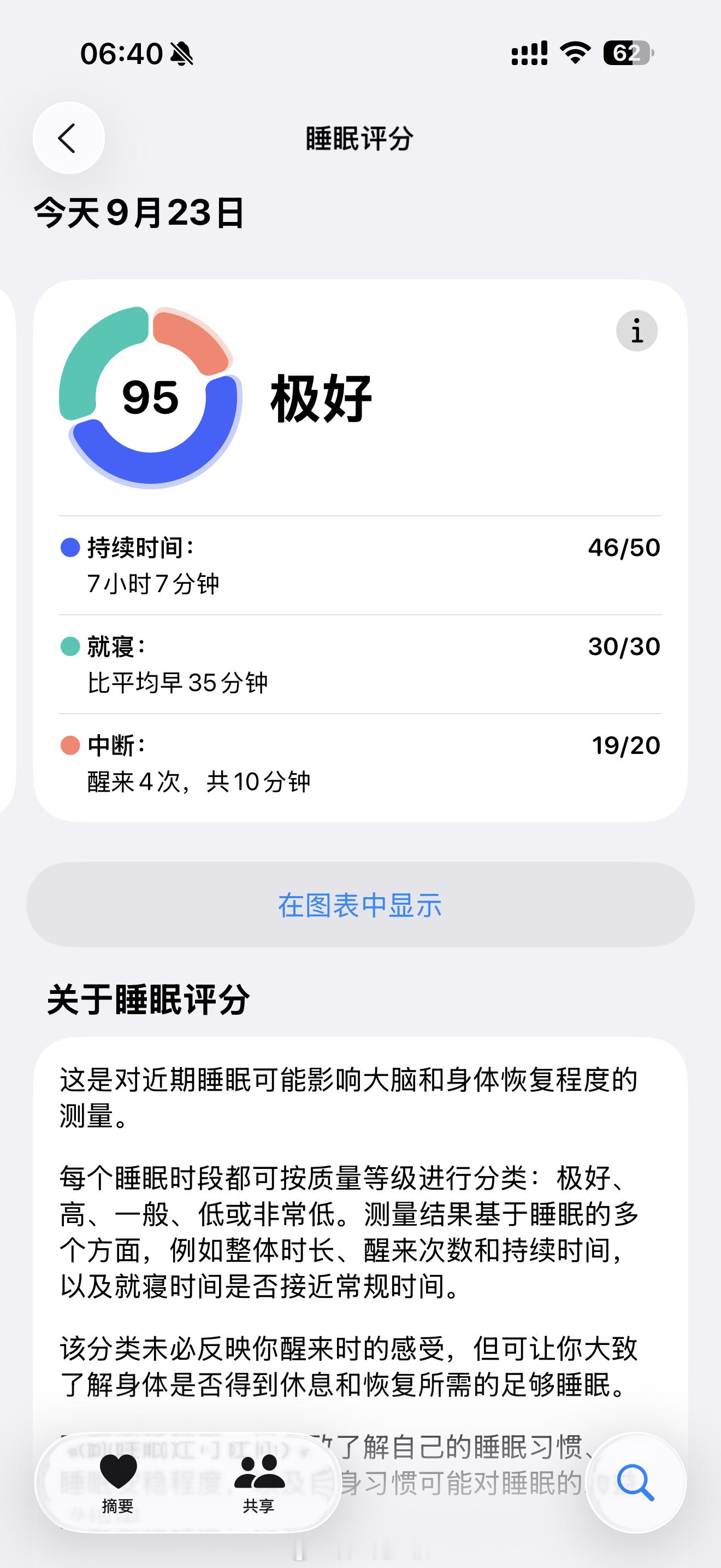 早呀[太阳]昨晚你睡的好吗[不愧是你] ​​​