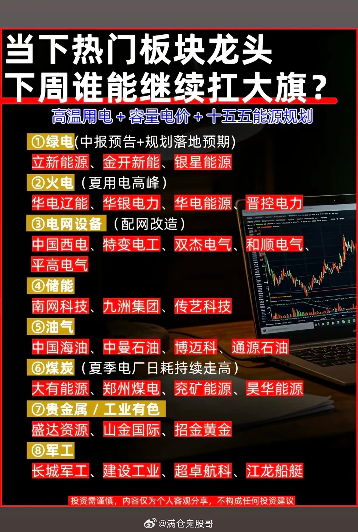 下周谁将扛起大旗？热门板块龙头分析！周五大盘走弱，四千多只个股翻绿，赚钱效应跌到