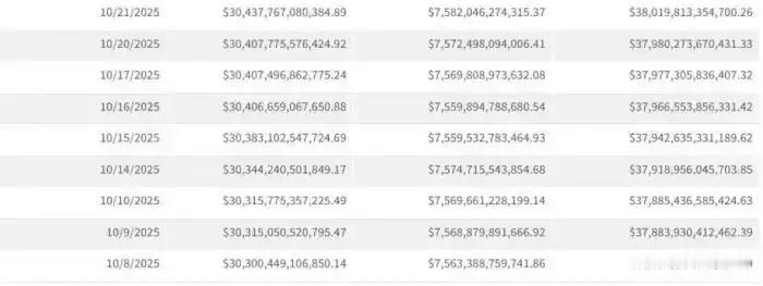 中国加快了撤离，而日本只能坐等灭亡。还以为中国抛售美债只是日常操作？错了。

真