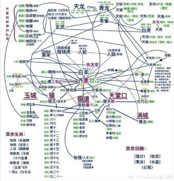 十日终焉关系图十日终焉人物关系all齐夏 十日终焉关系图，十日终焉人物关系all