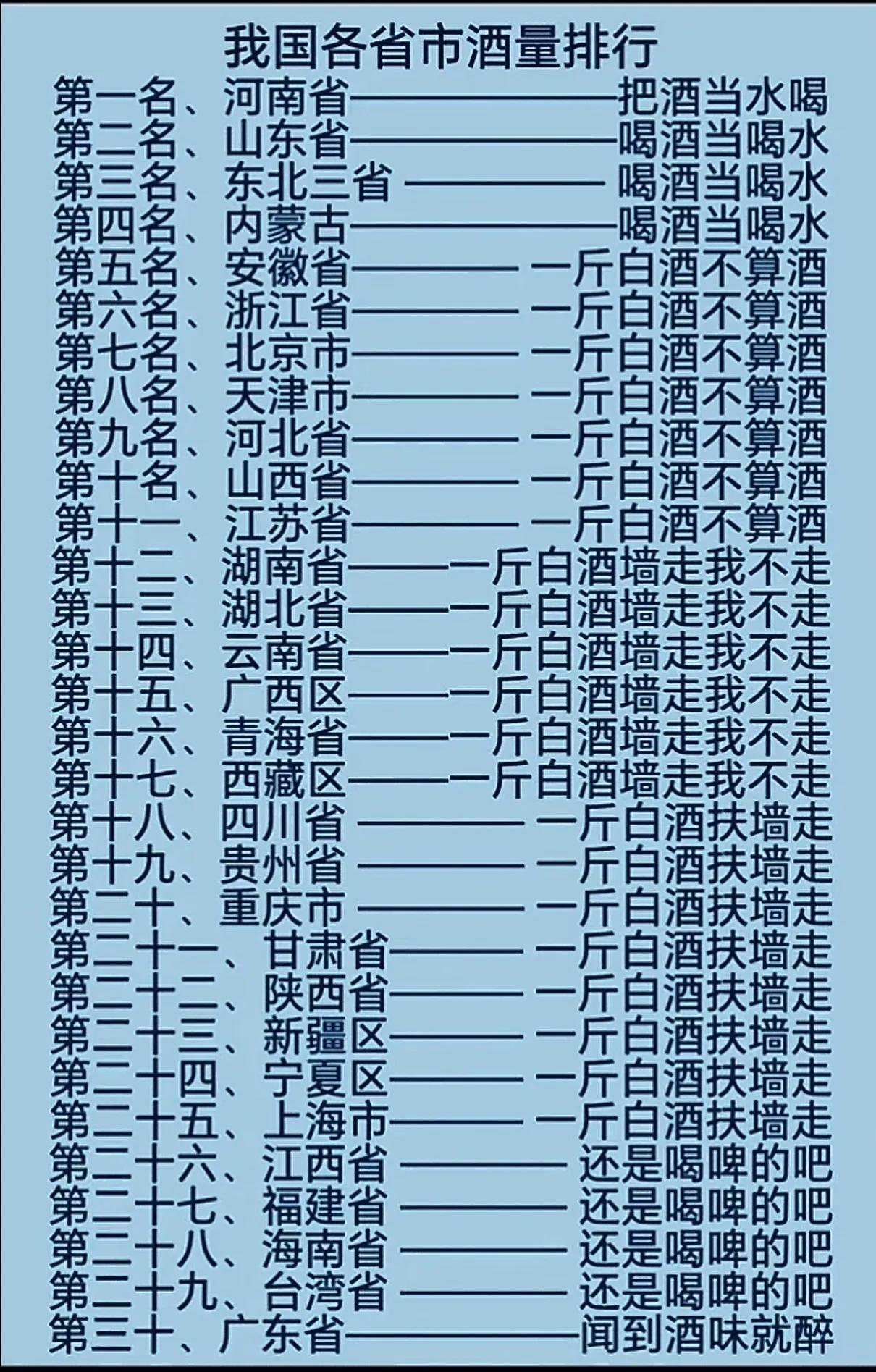 看了如下列表，感觉就是扯淡。
陕西人不扶，你是哪里人？你服不服？