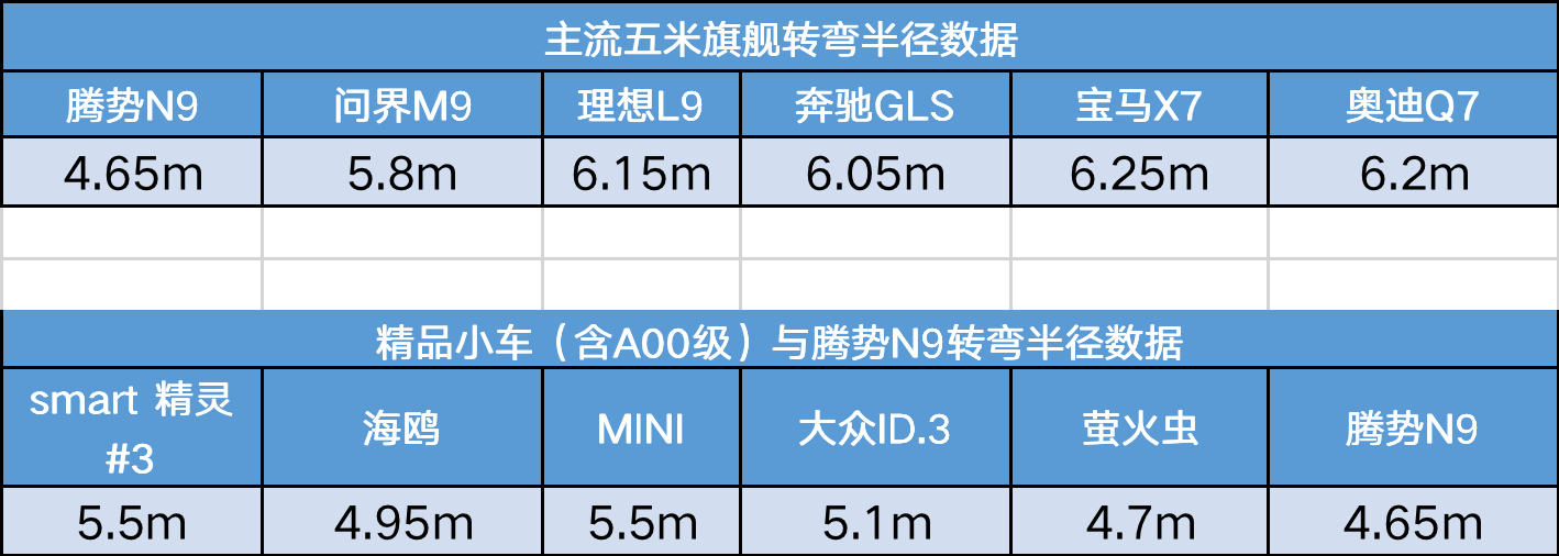 继续接早上防刮花爱车的视频！我又八卦到几张对比图！[允悲]N9的转弯半径竟然断层