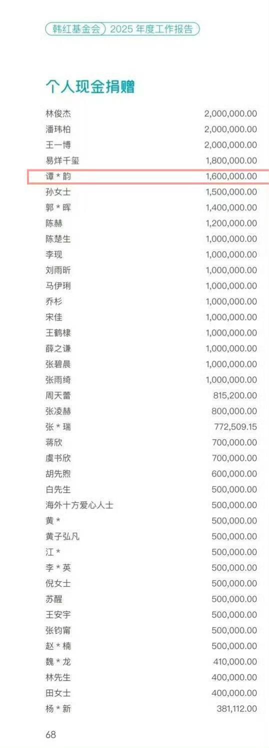 谭松韵 一直都是默默做事 