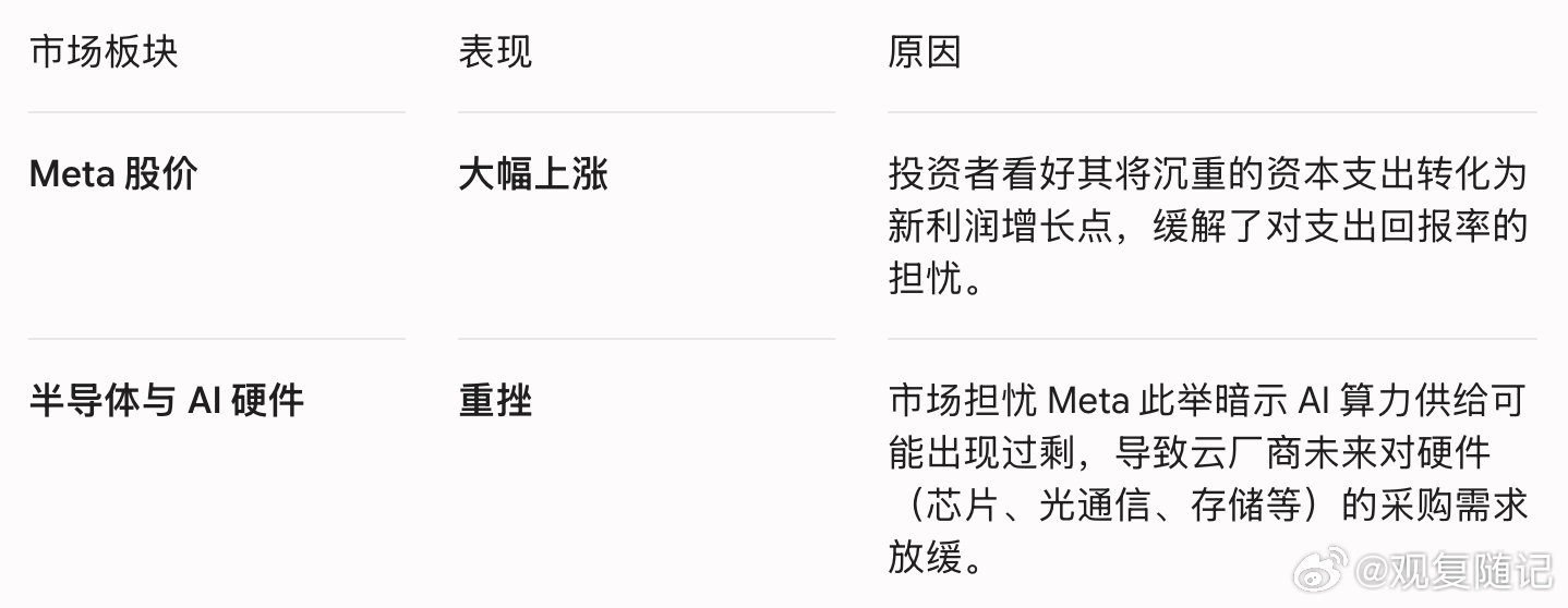 meta:既然AI硬件最赚钱，那我有这么多卡，我也可以卖算力赚钱啊，这就好比淘金