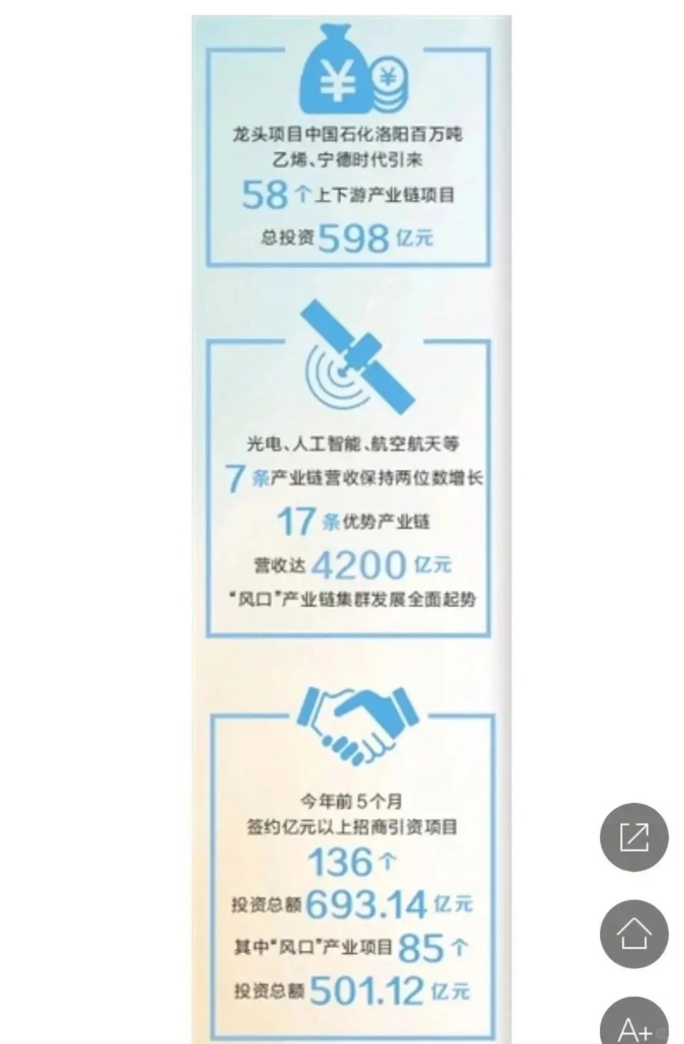 洛阳两个千亿工业项目最新进展